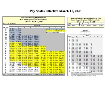 ironworkers pay scale 2023